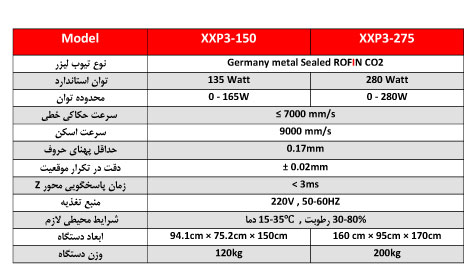 XXP3 Specifications