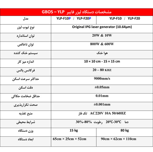 Gbos-fiber-specifications