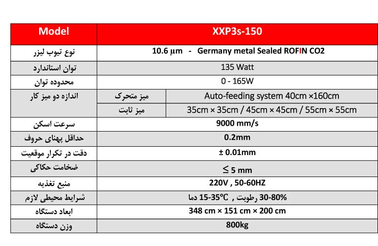 XXP3s specifications